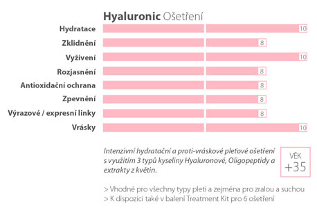 graf-hyaluronic